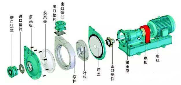 臥式離心泵拆卸步驟是什么？
