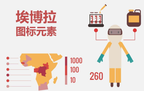 埃博拉是什么病毒？埃博拉為什么是世界上最高級別的病毒之一？